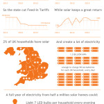 Half million solar homes infographic